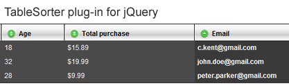 TableSorter plug-in for jQuery