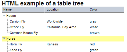 Replicating a Tree table