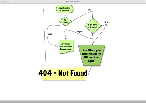49个创意404错误页面 